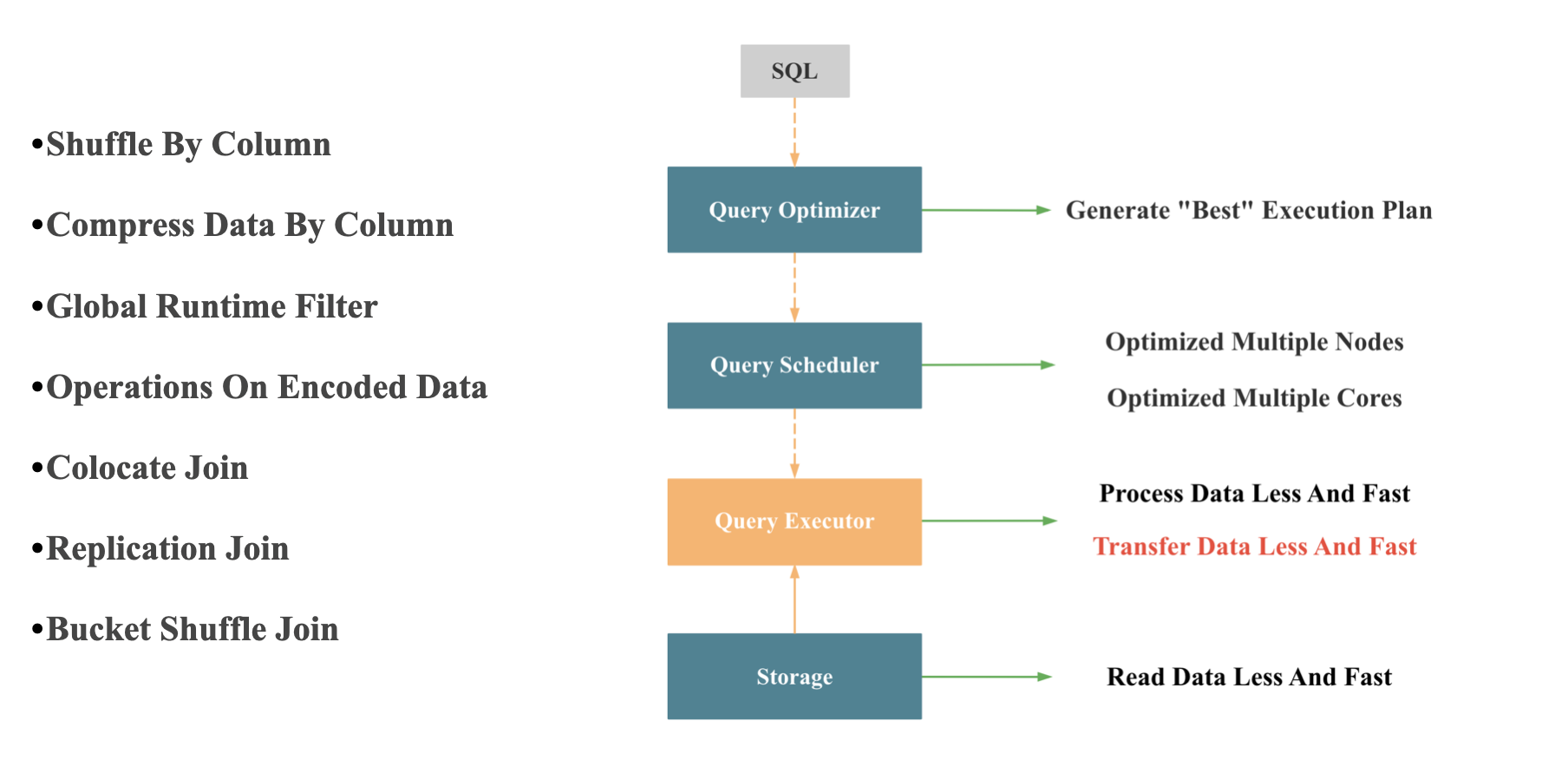 starrcoks-network-fast