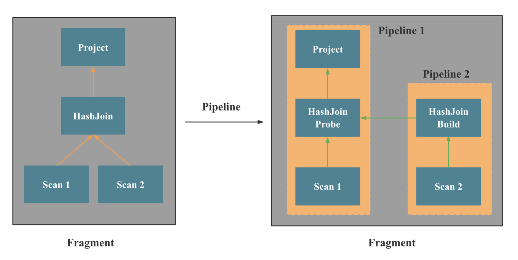starrocks-pipeline-1