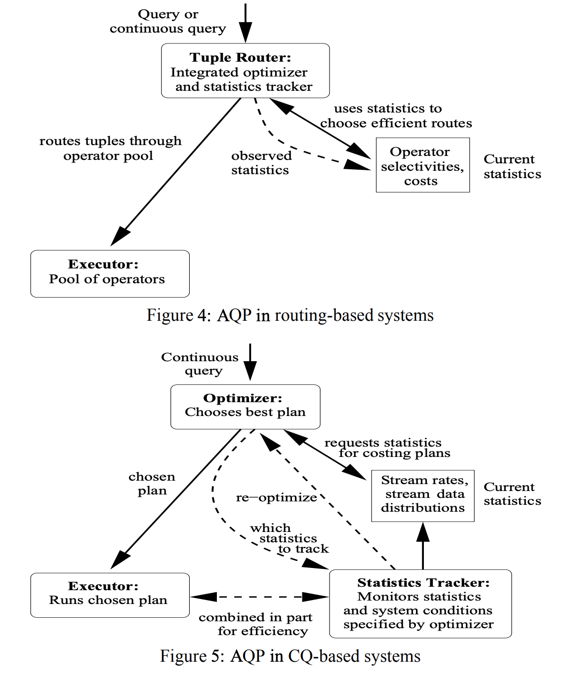 aqp example 2