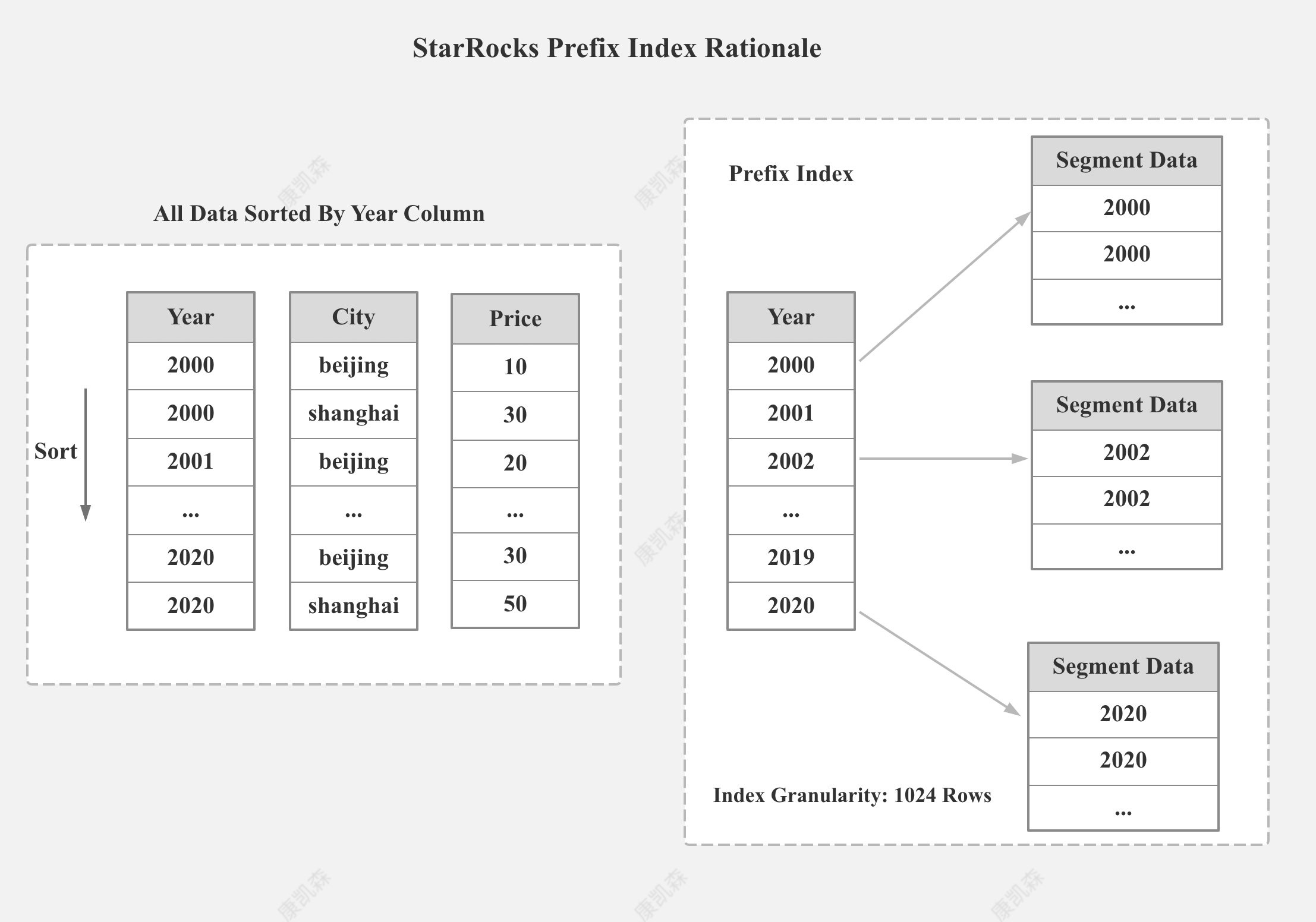 Predix Index Rationale 
